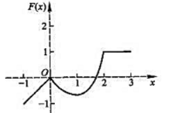 设函数y=f（x)在区间[-1,3]上的图形为:则函数的图形为（).A.B. C.D.设函数y=f(