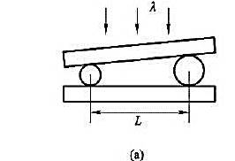 如图（a)所示,两个直径有微小差别的彼此平行的滚柱之间的距离为L,夹在两块平面晶体的中间,形成如图(