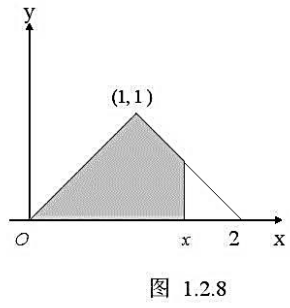 设f（x)表示图1.2.8中阴影部分面积,写出函数y=f（x),x∈[0,2]的表达式.设f(x)表