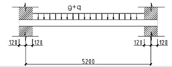 一简支钢筋混泥土矩形梁（图4-51).b×h=250mm×500mm，承受均布荷载标准值qk=20K