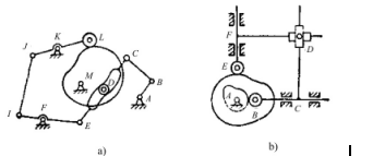 试计算图2-42所示凸轮—连杆组合机构的自由度。