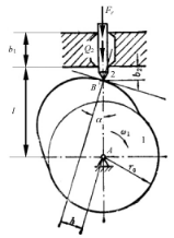 在图4-23所示的对心尖顶直动推杆盘形凸轮机构中，已知r0= 50mm,b0 = 30mm ,l= 