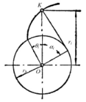 在图9-43中，已知基圆半径r=50mm，现需求:1)当r=65mm时， 渐开线的展角、渐开线上的压