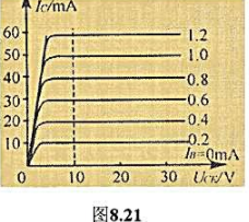 图8.21（教材图8.09)为某晶体管的输出特性曲线，试求：UCE=10V时，（1)IB从0.4mA