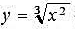 用定义证明,函数在它的整个定义域中,除了x=o这点之外都是可微的.用定义证明,函数在它的整个定义域中