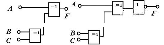 如图所示两个电路为奇偶电路，其中判奇电路的功能是输入为奇数个1时，输出才为1;判偶电路的功能是输入为