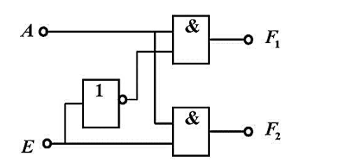 图是一个数据分配器，它的作用是通过控制端E来选择输入A送至输出端F1还是F2.试分析其工作原理，列出