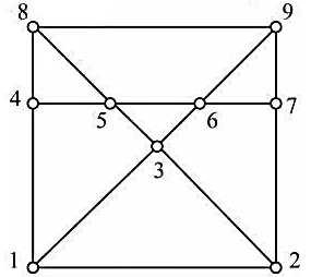 求图2-3-22所示体系的计算自由度,并进行几何组成分析. 图2-3-22求图2-3-22所示体系的