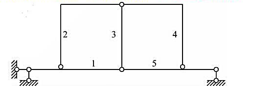 求图2-3-26所示体系的计算自由度,并进行几何组成分析. 图2-3-26请帮忙给出正确答案和分析，