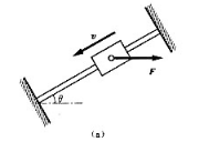 题图8-3所示质量为3kg的滑块，沿位于铅垂面内的固定杆向下滑动，v=3m/s,θ=30°，在滑块上