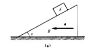 题8-4图（a)所示质量为m的物块A置于倾角为a的三棱柱体B上，柱体以匀加速度a向左运动，设物块与柱