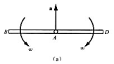两个相同的均质杆AB和AD用铰链连接，每个杆的质量为m，长为L，在水平面内运动。已知铰链A的速度为v