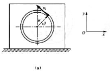 质量为m1的矩形板可在题9-9图（a)所示的光滑平面上运动，板上有一半径为R的圆形凹槽，一质量质量为