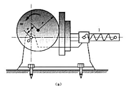 题9-10图（a)所示凸轮机构中，凸轮以等角速度w绕定轴O转动。质量为m1的滑杆I借弹簧的拉力而顶题