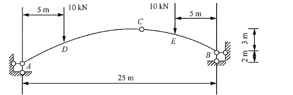 图3-2-115所示一抛物线三铰拱,铰C位于抛物线的顶点和最高点.试:（a)求由铰C到支座A的水平距