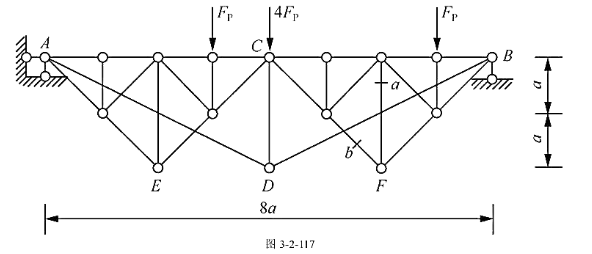 试求图3-2-117所示桁架指定杆的内力.