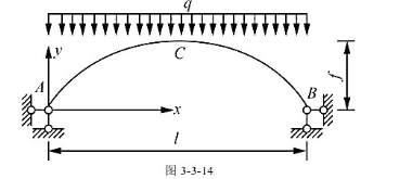 图3-3-14所示两铰拱,已知其拱轴线方程为y=（4f/2)x（1-x).在图中均布荷载作用下,若忽