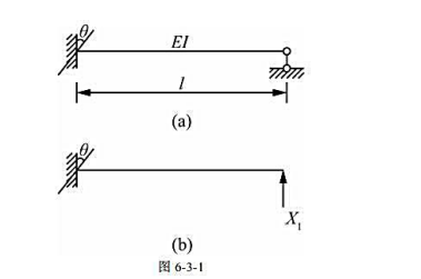 图6－3－1（a)结构用力法计算,选图6－3－1（b)为基本体系,则Ic等于（).A.－IθB.－I