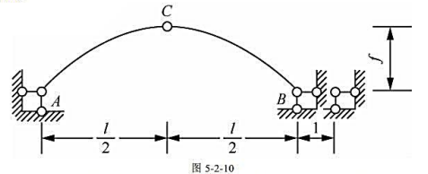 设图5-2-10所示三铰拱支座B向右位移单位距离.试求C点的竖向位移1、水平位移2,和两个半设图5-