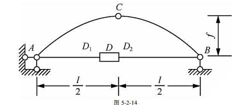 设图5-2-14所示三铰拱中的拉杆AB在D点装有花篮螺栓,如果拧紧螺栓,使截面D1与D2彼此靠近的距