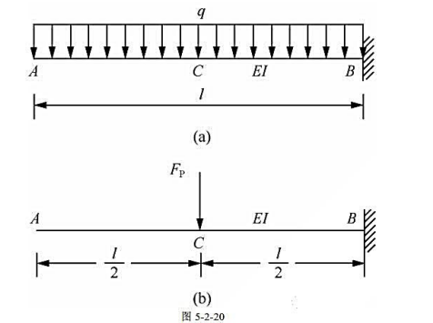 试用积分法求图5-2-20所示悬臂梁A端和跨中C点的竖向位移和转角（忽略剪切变形的影响).试用积分法