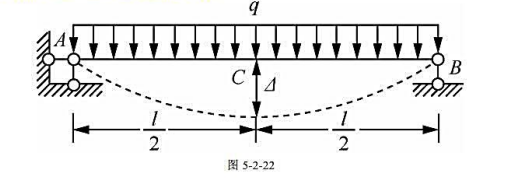 试求图5-2-22所示简支梁中点C的竖向位移,并将剪力和弯矩对位移的影响加以比较.设截面为矩形,h试
