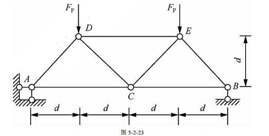 试求图5-2-23所示结点C的竖向位移C,设各杆的EA相等.试求图5-2-23所示结点C的竖向位移C