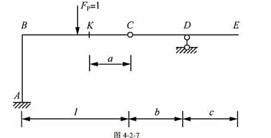 试用静力法作图4-2-7所示刚架MA、FyA、Mk、FQK的影响线.设MA、MK均以内侧受拉为正.请