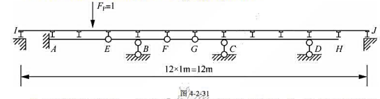 试用静力法作图4-2-31所示静定多跨梁FRA、FRB、MA的影响线.请帮忙给出正确答案和分析，谢谢