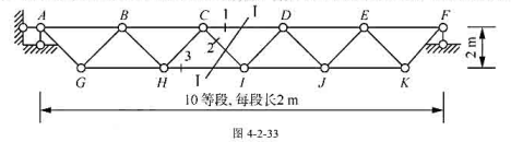 试用静力法作图4-2-33所示桁架轴力FN1、FN2、FN3的影响线（荷载分为上承、下承两种情试用静