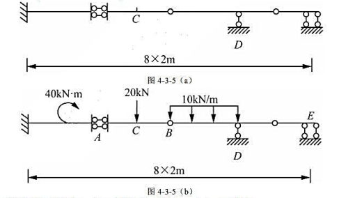 作图4-3-5（a)所示多跨梁Mc和RD的影响线,利用所求影响线,进而求图4-3-5（b)所示荷载作