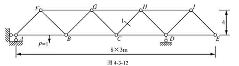 当单位荷载分别在下弦杆和上弦杆移动时,作图4-3-12所示桁架杆件1的内力影响线.请帮忙给出正确答案