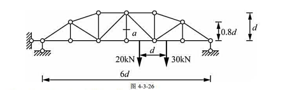 求图4-3-26所示移动荷载作用下,桁架杆a的最大内力（绝对值).求图4-3-26所示移动荷载作用下