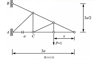 如图4-3-32所示,单位荷载P=1在桁架下弦移动,试求杆a的轴力影响线.请帮忙给出正确答案和分析，