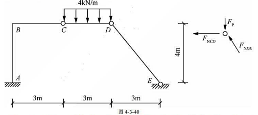 图4-3-40所示结构,单位荷载Fp=1方向向下,沿B、C、D运动.（1)作轴力FNDE、剪力FQB