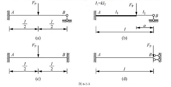 试用力法计算下列图6-2-3所示结构,作M、FQ图,除图6-2-3为变截面外,其余个图EI=常数. 