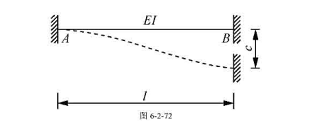 设图6-2-72所示梁B端下沉c,试作梁的M图和FQ图.