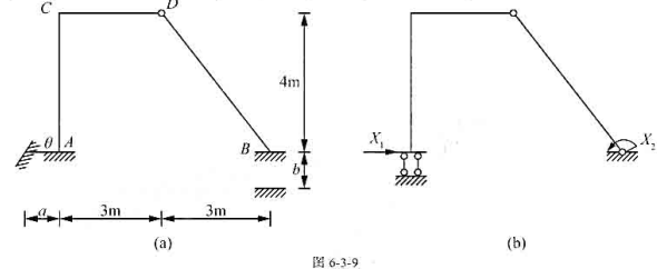 图6-3-9所示的刚架支座A、B发生了移动和转动,若取图6-3-9所示的力法基本结构,则其典型方程为