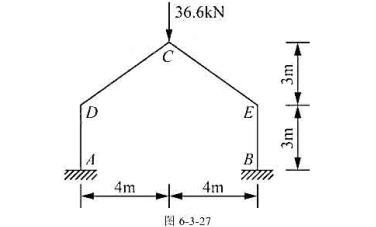 如图6-3-27所示结构,各杆EI=常数（1)用力法计算,作出弯矩图:（2)计算结点D的转角.如图6