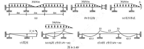 用力法作图6-3-49（a)所示结构的弯矩图.EI=常数.用力法作图6-3-49(a)所示结构的弯矩
