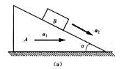 题11-4图（a)所示，质量为M.的三棱柱体A以加速度a1向右移动，质量为m的滑块B以加速度a2相题