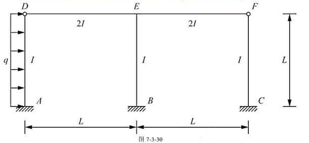 试用位移法计算图7-3-30所示结构的弯矩图.（E=常数).试用位移法计算图7-3-30所示结构的弯