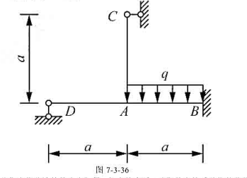 用位移法分析如图7-3-36所示刚架,求刚结点A的转角和竖向位移（写出方程即可),已知各杆EI为常量