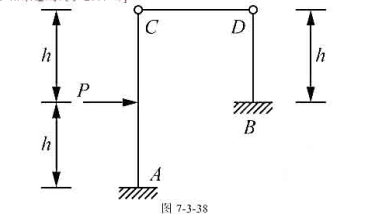 试用位移法计算图7-3-38所示结构,并作结构的M图.已知CD杆刚度EA→∞,两柱线刚度均为i.请帮