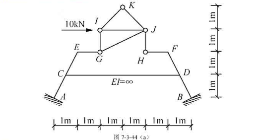 用位移法分析图7-3-44（a)所示结构,绘M图.设各受弯杆EI值相同,各拉压杆EA值相同.CD杆的