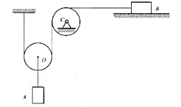 题12-11图（a)所示，重物A和B通过动滑轮D和定滑轮C而运动。设重物A 和B的质量均为m，滑轮D