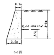 某重力式挡土墙如图4所示，砌体重度γk= 22.0kN/m3,基底摩擦系数μ=0.5,作用在墙背上的