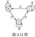 一阶马尔可夫信源的状态图如题2.13图所示。信源X的符号集为{0, 1,2}。（1)求平稳后信源的概