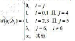设信源X={0, 1,2,3}，信宿Y={0,1,2,3,4,5, 6}。且信源为无记忆、等概率分布