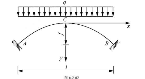 图6-2-62所示抛物线无拱的轴线方程y=4fx2/F2面面积,摸性矩,A0和l0为拱顶图6-2-6